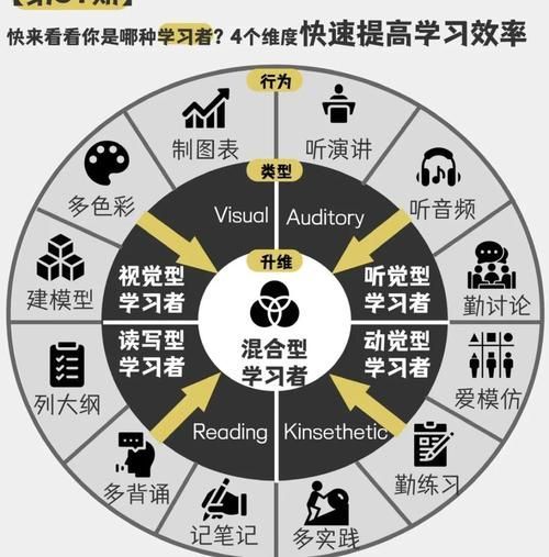 如何判斷自己適合哪種方法，如何判斷個人適合哪種方法 如何判斷自己適合哪種方法，如何判斷個人適合哪種方法 龍魚百科 第1張