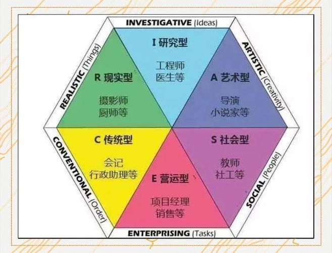 如何判斷自己適合哪種方法，如何判斷個人適合哪種方法 如何判斷自己適合哪種方法，如何判斷個人適合哪種方法 龍魚百科 第8張