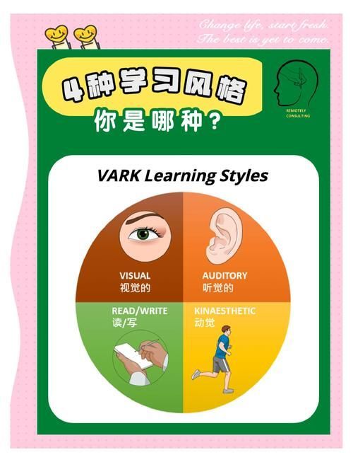 如何判斷自己適合哪種方法，如何判斷個人適合哪種方法 如何判斷自己適合哪種方法，如何判斷個人適合哪種方法 龍魚百科 第4張