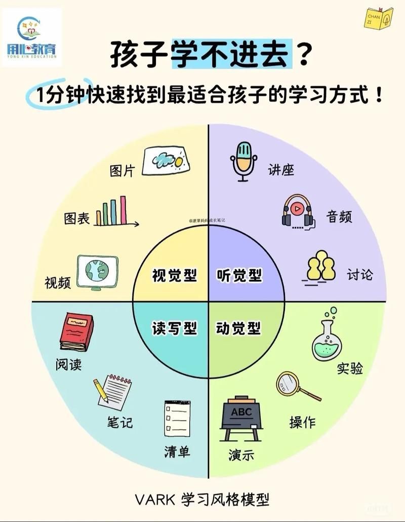如何判斷自己適合哪種方法，如何判斷個人適合哪種方法 如何判斷自己適合哪種方法，如何判斷個人適合哪種方法 龍魚百科 第5張