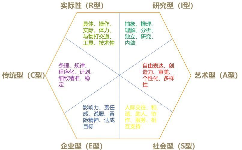 如何判斷自己適合哪種方法，如何判斷個人適合哪種方法 如何判斷自己適合哪種方法，如何判斷個人適合哪種方法 龍魚百科 第7張