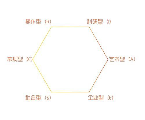 如何判斷自己適合哪種方法，如何判斷個人適合哪種方法 如何判斷自己適合哪種方法，如何判斷個人適合哪種方法 龍魚百科 第12張