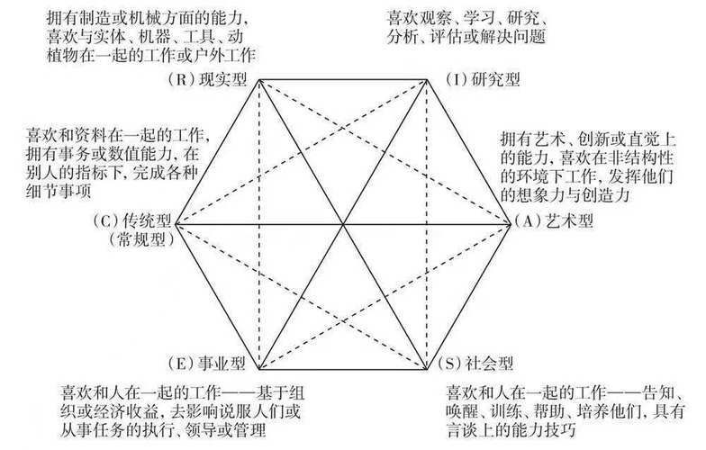 如何判斷自己適合哪種方法，如何判斷個人適合哪種方法 如何判斷自己適合哪種方法，如何判斷個人適合哪種方法 龍魚百科 第9張