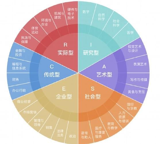 如何判斷自己適合哪種方法，如何判斷個人適合哪種方法 如何判斷自己適合哪種方法，如何判斷個人適合哪種方法 龍魚百科 第10張