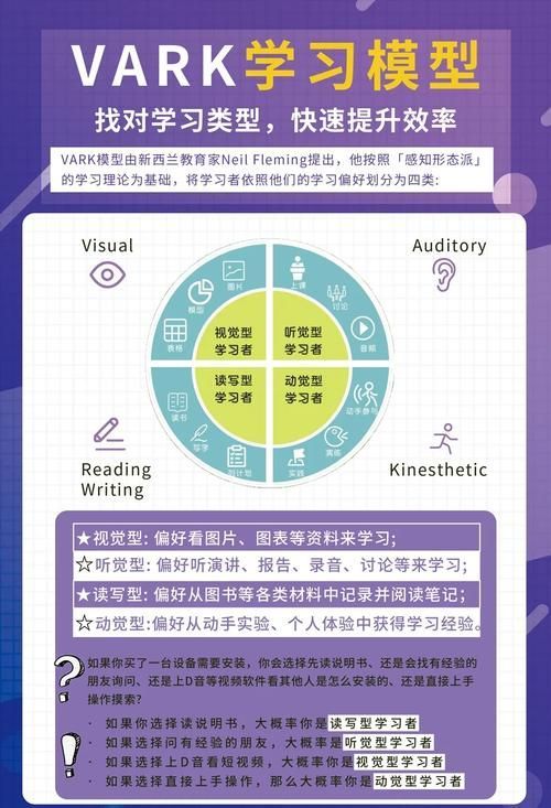 如何判斷自己適合哪種方法，如何判斷個人適合哪種方法 如何判斷自己適合哪種方法，如何判斷個人適合哪種方法 龍魚百科 第6張
