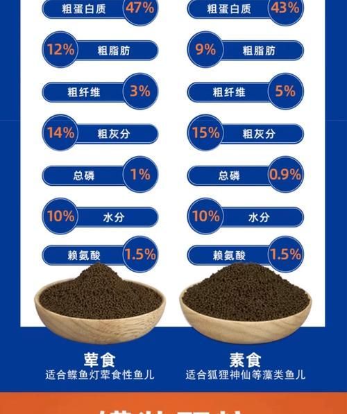 有哪些食物對魚鰭充血有害