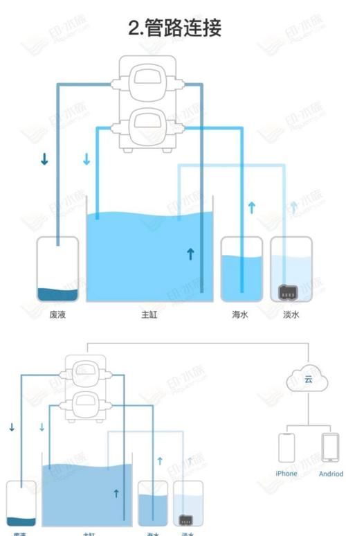 如何測量和維持魚缸中的鹽度，如何測量和維持魚缸中的鹽度思考完成鹽度思考完成 如何測量和維持魚缸中的鹽度，如何測量和維持魚缸中的鹽度思考完成鹽度思考完成 龍魚百科 第4張