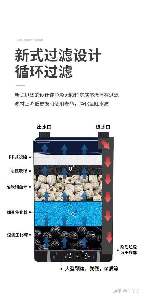 如何判斷一個魚缸是否優質？ 如何判斷一個魚缸是否優質？ 龍魚百科 第11張