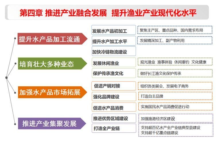 有哪些政策支持淡水魚養殖 龍魚百科 第2張 有哪些政策支持淡水魚養殖 有哪些政策支持淡水魚養殖 龍魚百科 第2張