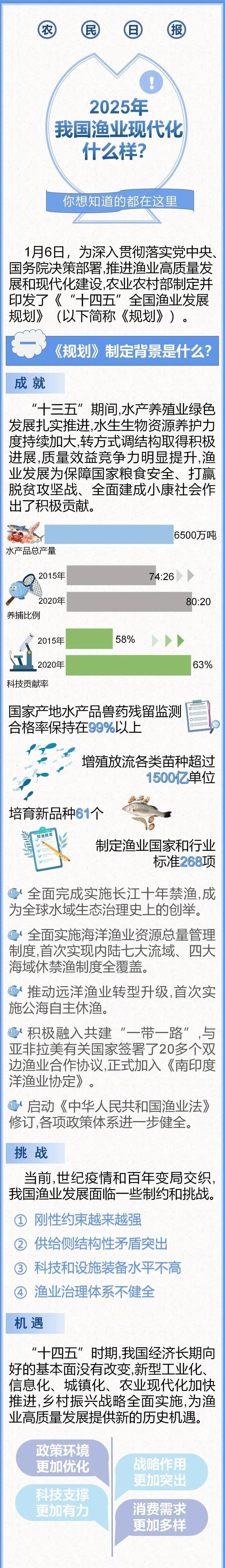 有哪些政策支持淡水魚養殖 龍魚百科 第7張 有哪些政策支持淡水魚養殖 有哪些政策支持淡水魚養殖 龍魚百科 第7張