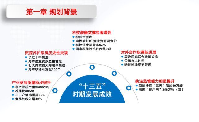 有哪些政策支持淡水魚養殖 龍魚百科 第5張 有哪些政策支持淡水魚養殖 有哪些政策支持淡水魚養殖 龍魚百科 第5張