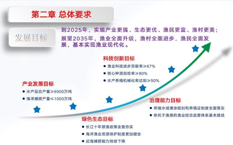 有哪些政策支持淡水魚養殖 龍魚百科 第3張 有哪些政策支持淡水魚養殖 有哪些政策支持淡水魚養殖 龍魚百科 第3張