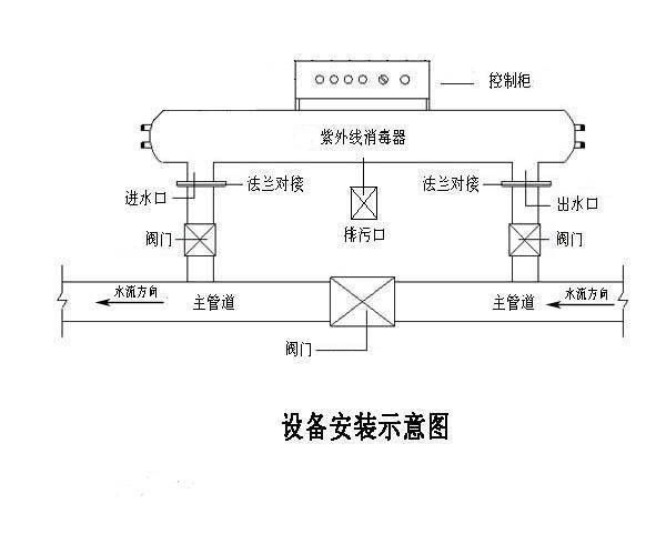 如何選擇適合家庭魚缸的消毒劑,家庭魚缸如何選擇消毒劑 龍魚百科 第5張 如何選擇適合家庭魚缸的消毒劑,家庭魚缸如何選擇消毒劑 如何選擇適合家庭魚缸的消毒劑,家庭魚缸如何選擇消毒劑 龍魚百科 第5張
