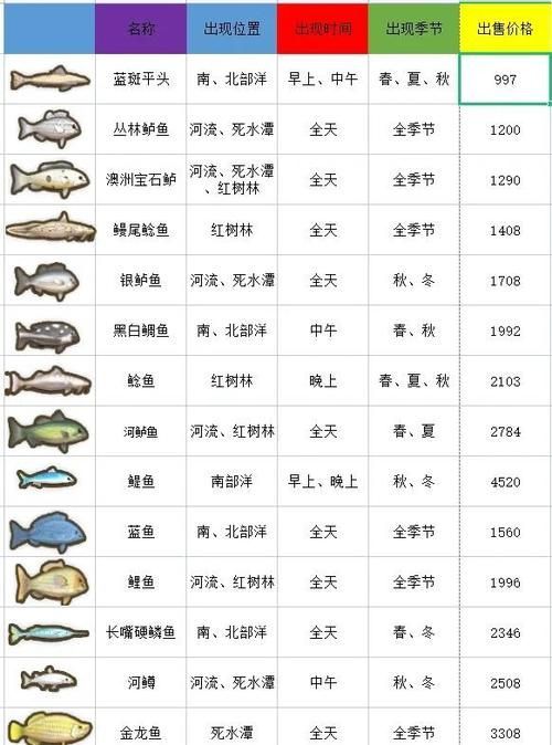 如何搜索祥龍魚合成公式的圖片?,《開心水族館》如何搜索祥龍魚合成公式的圖片? 龍魚百科 第16張 如何搜索祥龍魚合成公式的圖片?,《開心水族館》如何搜索祥龍魚合成公式的圖片? 如何搜索祥龍魚合成公式的圖片?,《開心水族館》如何搜索祥龍魚合成公式的圖片? 龍魚百科 第16張