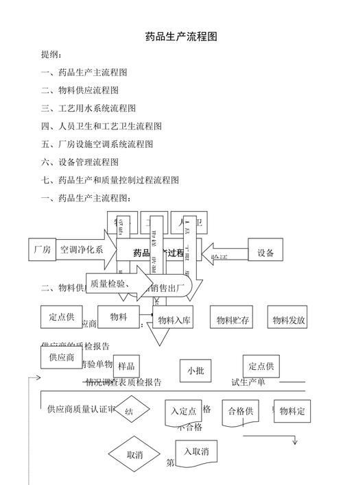 能再詳細講講藥物處理步驟嗎，response節點匯總（response節點匯總）藥物處理步驟