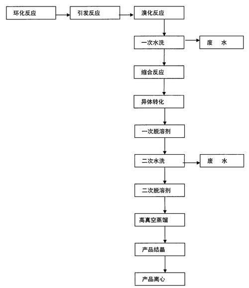 能再詳細講講藥物處理步驟嗎，response節點匯總（response節點匯總）藥物處理步驟 能再詳細講講藥物處理步驟嗎，response節點匯總（response節點匯總）藥物處理步驟 龍魚百科 第4張
