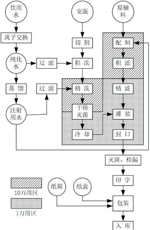 能再詳細講講藥物處理步驟嗎，response節點匯總（response節點匯總）藥物處理步驟 能再詳細講講藥物處理步驟嗎，response節點匯總（response節點匯總）藥物處理步驟 龍魚百科 第5張