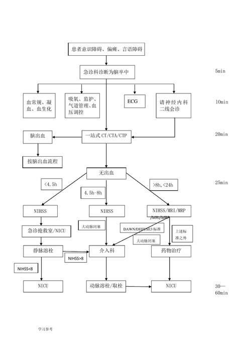 能再詳細講講藥物處理步驟嗎，response節點匯總（response節點匯總）藥物處理步驟 能再詳細講講藥物處理步驟嗎，response節點匯總（response節點匯總）藥物處理步驟 龍魚百科 第11張
