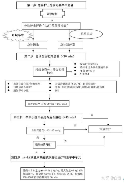 能再詳細講講藥物處理步驟嗎，response節點匯總（response節點匯總）藥物處理步驟 能再詳細講講藥物處理步驟嗎，response節點匯總（response節點匯總）藥物處理步驟 龍魚百科 第7張