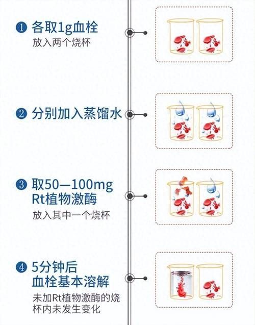 能再詳細講講藥物處理步驟嗎，response節點匯總（response節點匯總）藥物處理步驟 能再詳細講講藥物處理步驟嗎，response節點匯總（response節點匯總）藥物處理步驟 龍魚百科 第12張