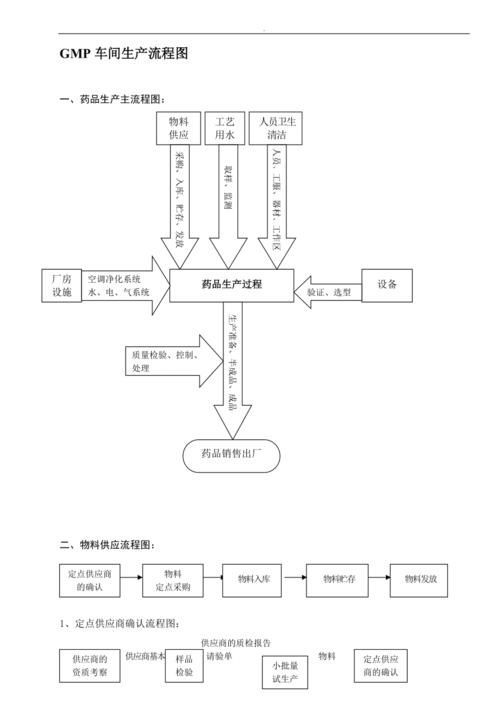 能再詳細講講藥物處理步驟嗎，response節點匯總（response節點匯總）藥物處理步驟 能再詳細講講藥物處理步驟嗎，response節點匯總（response節點匯總）藥物處理步驟 龍魚百科 第6張
