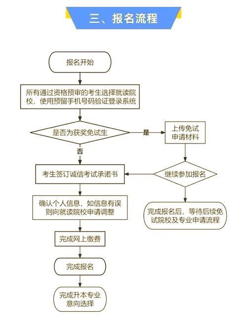 如何報(bào)名參加上海龍魚比賽 龍魚百科 第2張 如何報(bào)名參加上海龍魚比賽 如何報(bào)名參加上海龍魚比賽 龍魚百科 第2張