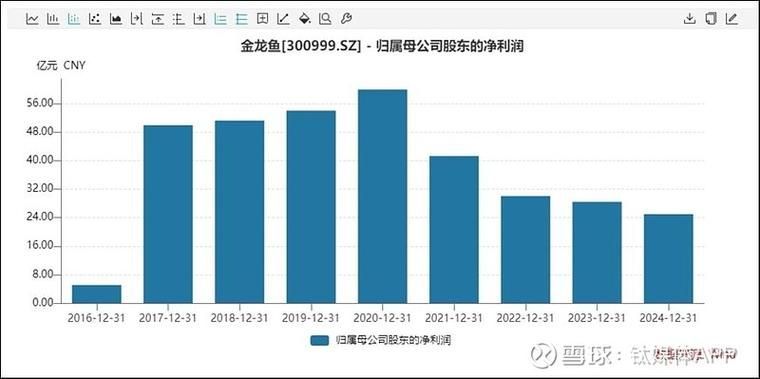 魯花和金龍魚在市場上的占有率如何？，魯花和金龍魚哪個品牌更好？