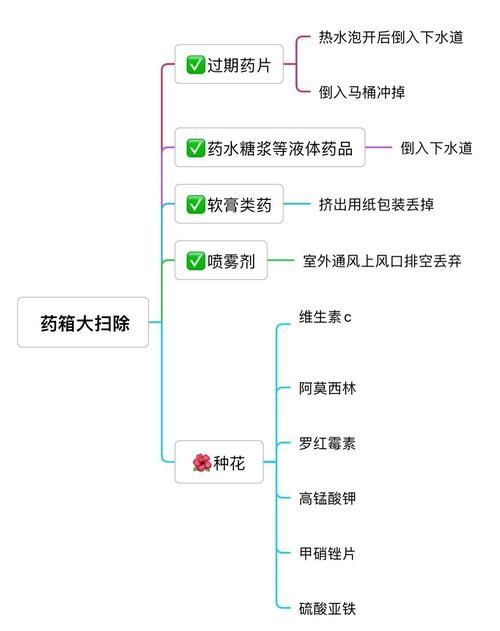藥物處理有哪些常見錯誤，關(guān)于藥物處理常見錯誤 藥物處理有哪些常見錯誤，關(guān)于藥物處理常見錯誤 龍魚百科 第1張