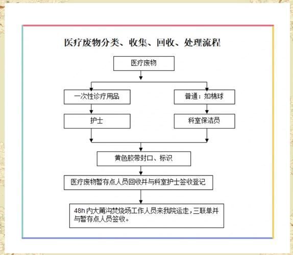 藥物處理有哪些常見錯誤，關(guān)于藥物處理常見錯誤 藥物處理有哪些常見錯誤，關(guān)于藥物處理常見錯誤 龍魚百科 第4張