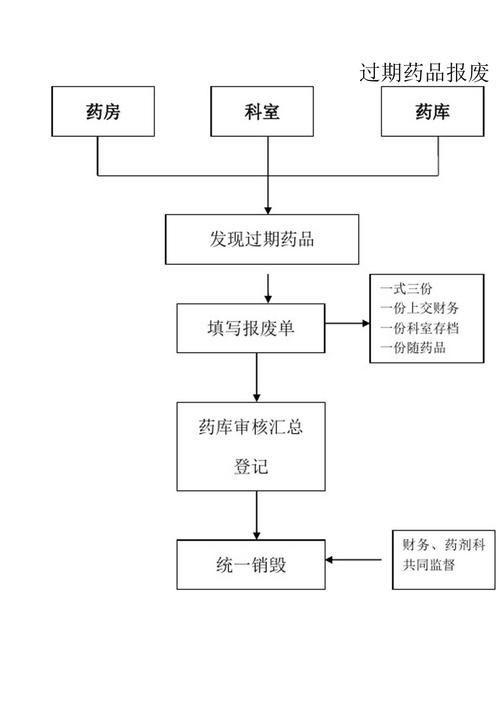 藥物處理有哪些常見錯誤，關(guān)于藥物處理常見錯誤 藥物處理有哪些常見錯誤，關(guān)于藥物處理常見錯誤 龍魚百科 第3張