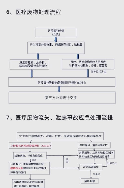 藥物處理有哪些常見錯誤，關(guān)于藥物處理常見錯誤 藥物處理有哪些常見錯誤，關(guān)于藥物處理常見錯誤 龍魚百科 第6張