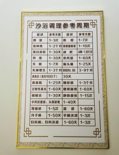 如何判斷自己是否適合鹽浴療法 如何判斷自己是否適合鹽浴療法 龍魚百科 第5張