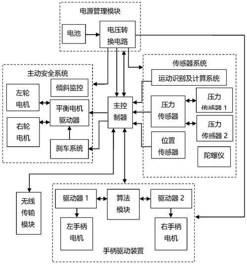 創新技術對騎行體驗有何影響，arxiv論文助力自行車arxiv論文助力自行車 創新技術對騎行體驗有何影響，arxiv論文助力自行車arxiv論文助力自行車 龍魚百科 第5張