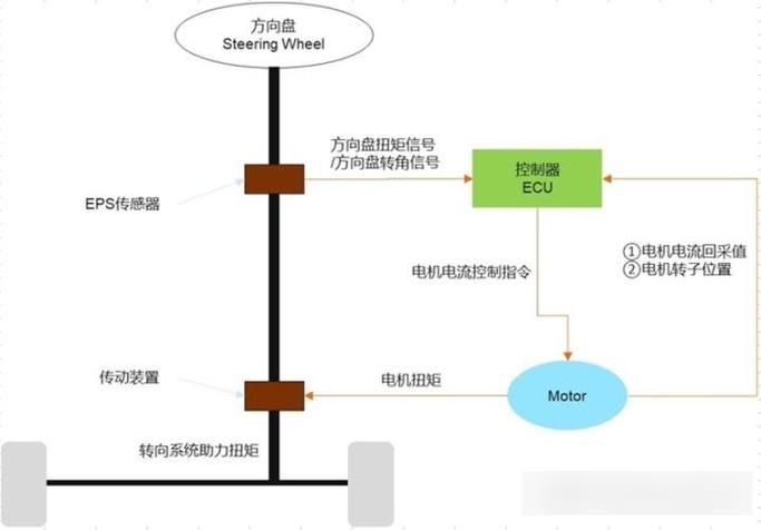 創新技術對騎行體驗有何影響，arxiv論文助力自行車arxiv論文助力自行車 創新技術對騎行體驗有何影響，arxiv論文助力自行車arxiv論文助力自行車 龍魚百科 第4張