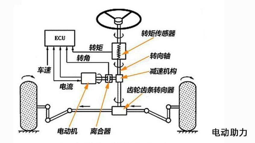 創新技術對騎行體驗有何影響，arxiv論文助力自行車arxiv論文助力自行車 創新技術對騎行體驗有何影響，arxiv論文助力自行車arxiv論文助力自行車 龍魚百科 第2張