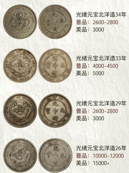 如何鑒定收藏品真?zhèn)?，收藏真?zhèn)舞b定的基本步驟 如何鑒定收藏品真?zhèn)危詹卣鎮(zhèn)舞b定的基本步驟 龍魚百科 第7張