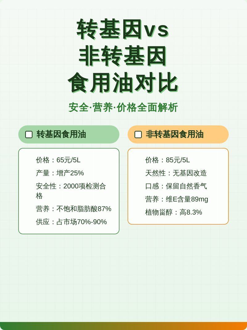 金龍魚油的轉基因原料安全嗎，金龍魚油的轉基因原料安全嗎，