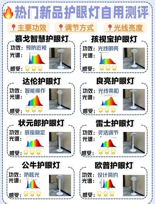 有哪些防掉眼技巧 有哪些防掉眼技巧 龍魚百科 第11張