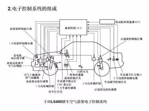 摩托車品牌創(chuàng)新技術(shù)展示，摩托車品牌創(chuàng)新技術(shù)展示思考完成