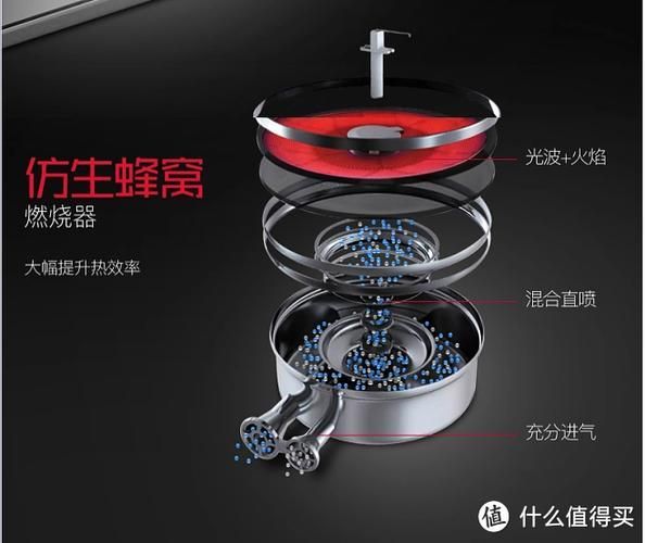 如何選購一款紅外線燃?xì)庠睿浚绾芜x購一款紅外線燃?xì)庠睿t外線燃?xì)庠钸x購指南