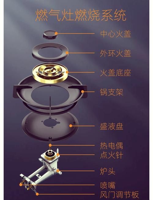 如何選購一款紅外線燃?xì)庠?？，如何選購一款紅外線燃?xì)庠?，紅外線燃?xì)庠钸x購指南