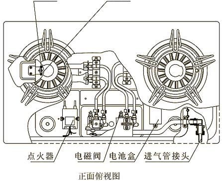如何選購一款紅外線燃?xì)庠睿浚绾芜x購一款紅外線燃?xì)庠睿t外線燃?xì)庠钸x購指南