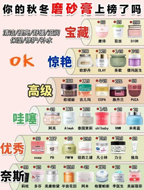 有哪些有效的去角質(zhì)產(chǎn)品推薦，去角質(zhì)產(chǎn)品去角質(zhì)產(chǎn)品大測(cè)評(píng)：**