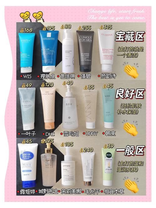 有哪些有效的去角質(zhì)產(chǎn)品推薦，去角質(zhì)產(chǎn)品去角質(zhì)產(chǎn)品大測(cè)評(píng)：**