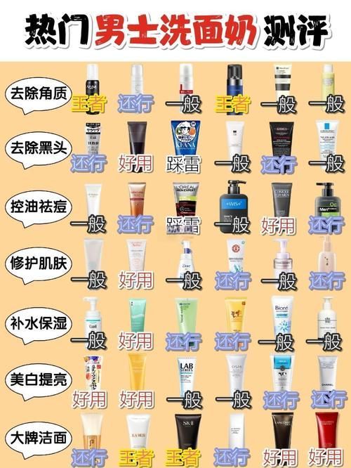 有哪些有效的去角質(zhì)產(chǎn)品推薦，去角質(zhì)產(chǎn)品去角質(zhì)產(chǎn)品大測(cè)評(píng)：**