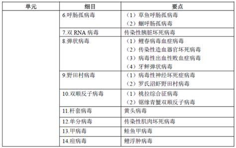如何判斷龍魚嘴合不攏的原因？，如何判斷龍魚嘴合不攏？