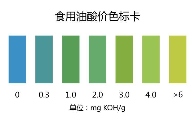 如何判斷油品是否新鮮，mcp工具判斷油品是否新鮮油品是否新鮮油vs變質油