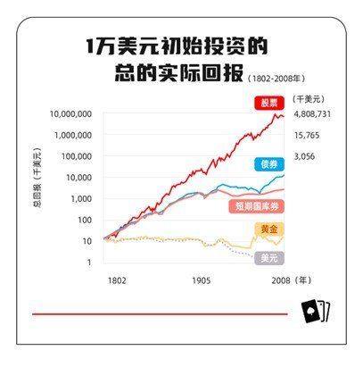 F3和F4哪個更有投資價值，2026年西安f3和f4的區別