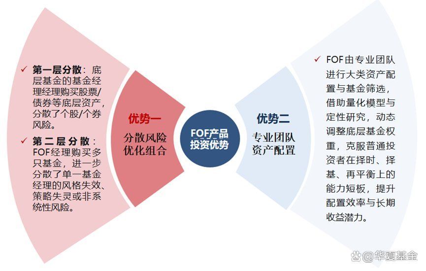 F3和F4哪個更有投資價值，2026年西安f3和f4的區別
