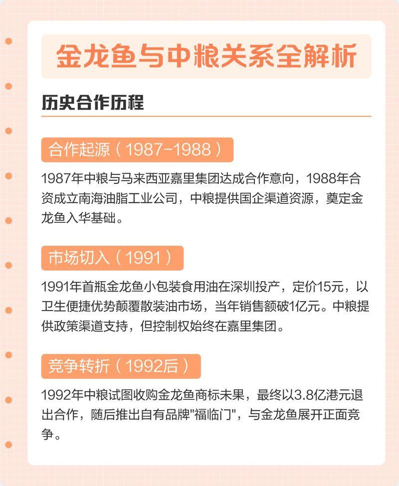金龍魚和中糧的歷史合作細(xì)節(jié)，金龍魚與中糧股權(quán)合作 金龍魚和中糧的歷史合作細(xì)節(jié)，金龍魚與中糧股權(quán)合作 龍魚百科 第2張